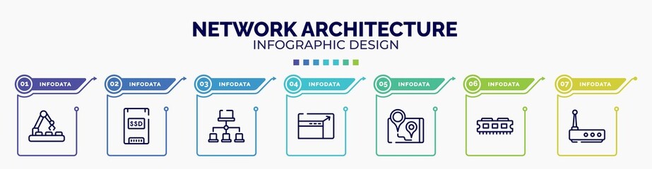infographic for network architecture concept. vector infographic template with icons and 7 option or steps. included conveyor belt, solid state drive, site map, resizing, navigator, ram memory,