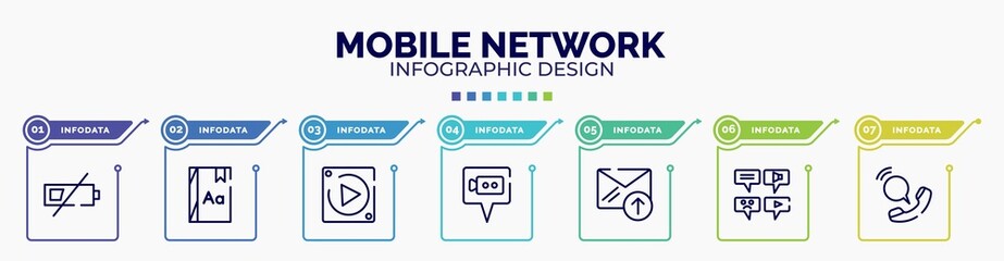 infographic for mobile network concept. vector infographic template with icons and 7 option or steps. included low battery, dictionary, null, video call, outgoing, message types, voip editable
