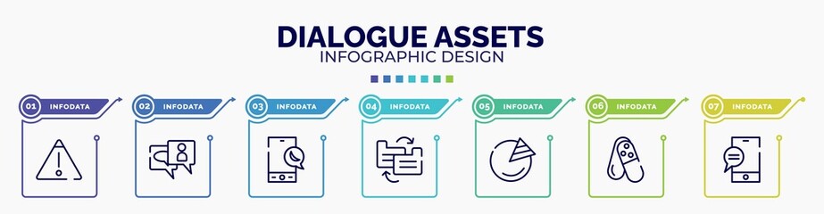 infographic for dialogue assets concept. vector infographic template with icons and 7 option or steps. included warning, anniversary, night mode, file transfer, pie graph, tablets, mobile chat