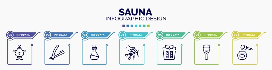 infographic for sauna concept. vector infographic template with icons and 7 option or steps. included samovar, razor hair salon tool, essence, haircut, weighing, clipper, honey editable vector.