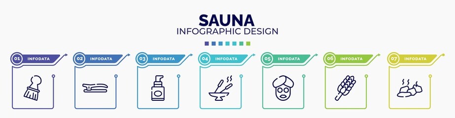 infographic for sauna concept. vector infographic template with icons and 7 option or steps. included accesory, hair clip, foundation, incense, facial mask, whisk, stones editable vector.
