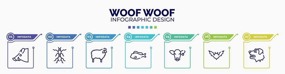 infographic for woof woof concept. vector infographic template with icons and 7 option or steps. included boar head, red ant, sheep with wool, tropical fish, cow head, plain bat, border collie dog