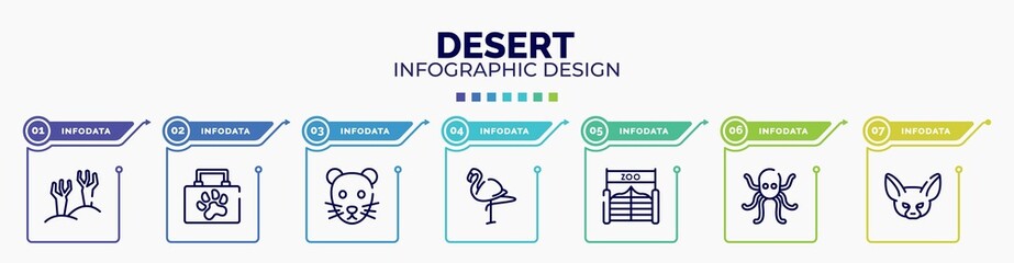 infographic for desert concept. vector infographic template with icons and 7 option or steps. included branches, animal aid, rat, flamingo, zoo, octopus, fennec editable vector.
