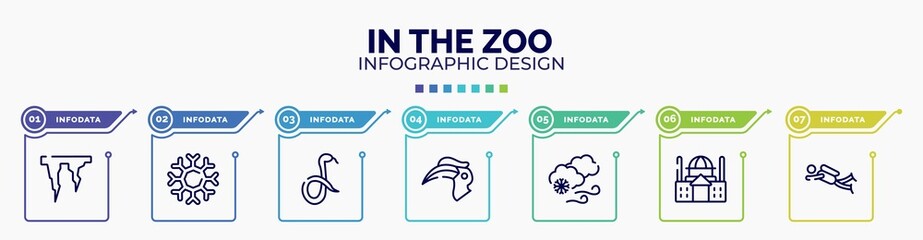 infographic for in the zoo concept. vector infographic template with icons and 7 option or steps. included icicle, snowflakes, snake, hornbill, blizzard, basilica, diving editable vector. © VectorStockDesign