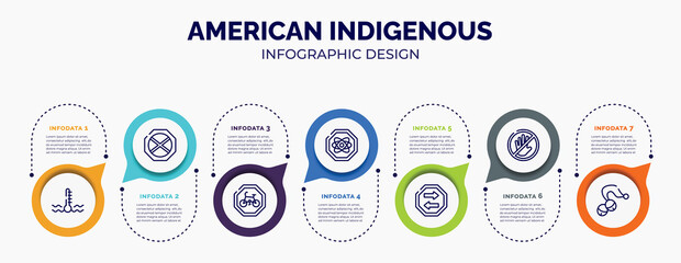infographic for american indigenous concept. vector infographic template with icons and 7 option or steps. included engine coolant, no waiting, cycle lane, atom, two way, not touch, sleigh bell for