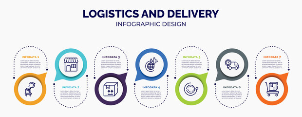 infographic for logistics and delivery concept. vector infographic template with icons and 7 option or steps. included overflow, retail store, cardboard box with fragile items, airplane around