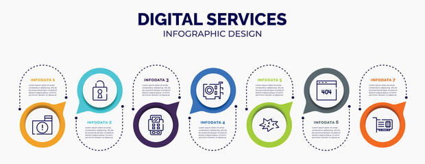 infographic for digital services concept. vector infographic template with icons and 7 option or steps. included infected folder, security breach, bank terminal, vga card, comic, error 404, network
