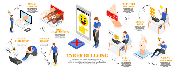 Fototapeta na wymiar Cyberbullying Isometric Infographic Set