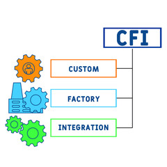 CFI - Custom Factory Integration acronym. business concept background. vector illustration concept with keywords and icons. lettering illustration with icons for web banner, flyer, landing pag