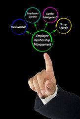  Core Issues for Employee Relationship Management (ERM)