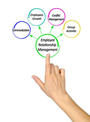  Core Issues for Employee Relationship Management (ERM)