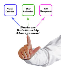 Benefits of Business Relationship Management