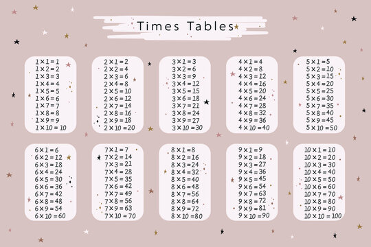 Multiplication Chart Printable Times Tables (1-12) Cute, 54% OFF