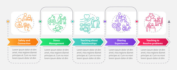 Family relationships importance rectangle infographic template. Data visualization with 5 steps. Process timeline info chart. Workflow layout with line icons. Myriad Pro-Bold, Regular fonts used