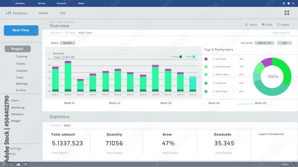 Aufkleber Weekly Business Planner Diagram with Graphs and Financial Analytics. White Interface with Green and Purple Charts. Mock-up Accounting Tool Template for Computer Displays.