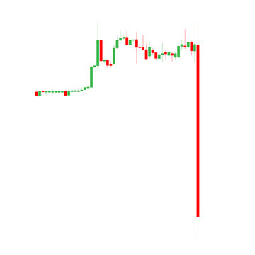 Rug pull process chart. Japanese candle stick indicator. Cryptocurrency, stock and forex investment trading analysis.