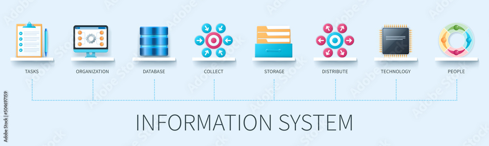 Wall mural Information system banner with icons. Tasks, organisation, database, collect, storage, distribute, people, technology icons. Business concept. Web vector infographics in 3d style