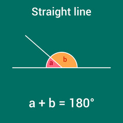 angles on a straight line equals 180° in mathematics - obrazy, fototapety, plakaty