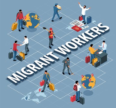 Migrant Workers Flowchart