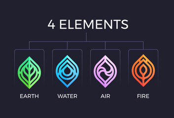 4 elements of nature with marquise shaped style earth water air and fire symblos vector design
