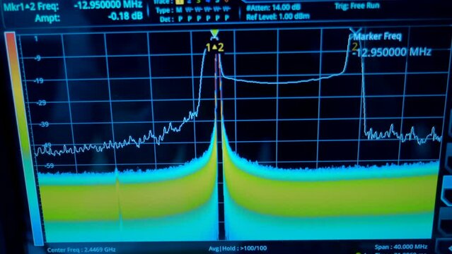 Sinusoid or harmonic oscillations with random amplitude on a graph on the screen of a device for scientific, industrial use for accurate measurement of various processes in chemistry, physics. Closeup