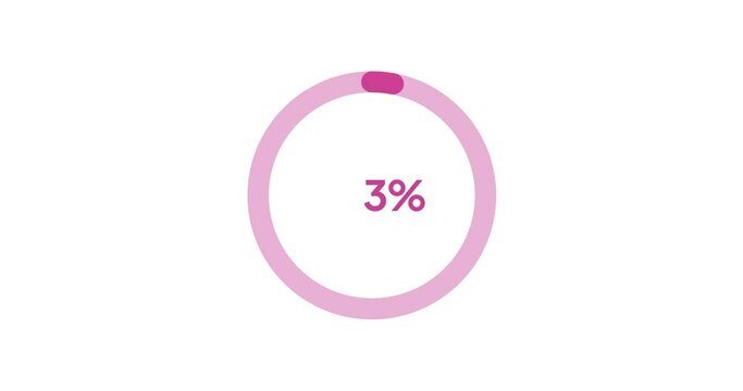 3% circle percentage diagrams modern animation design