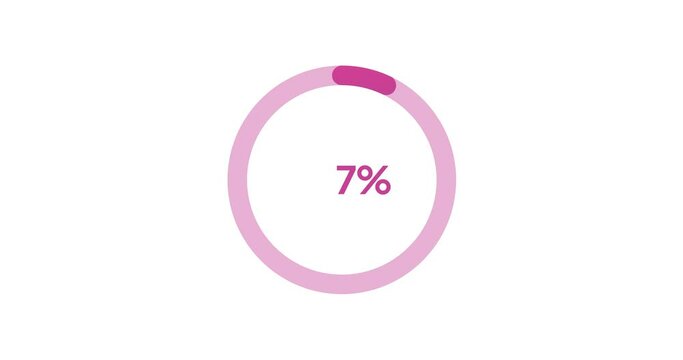 7% circle percentage diagrams modern animation design