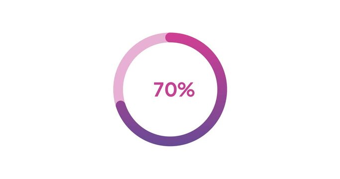 70% circle percentage diagrams modern animation design