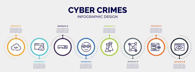 infographic for cyber crimes concept. vector infographic template with icons and 8 option or steps. included cloud coding, rootkit, search bar, nerd, flasks, network connection, code injection,