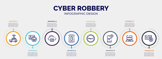 infographic for cyber robbery concept. vector infographic template with icons and 8 option or steps. included self driving, identity theft, cloud processing, pack, http, mobile shop, laptop