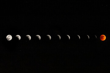 Lunar Eclipse phases of the moon