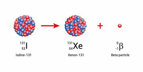 Iodine-131 nucleus undergoes beta decay to form xenon-131 - obrazy, fototapety, plakaty
