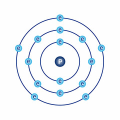 Bohr model diagram of phosphorus P in atomic physics