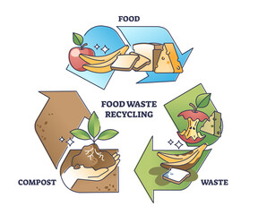 Food waste recycling and reduce garbage with composting outline diagram. Labeled educational scheme with full reuse cycle from organic products to compost for nature friendly soil vector illustration.