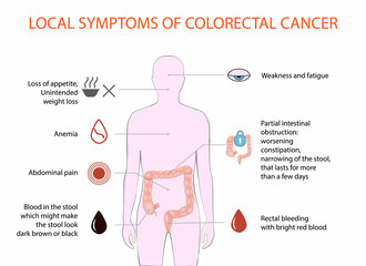 symptoms of metastatic cancer, vector, medical diagram