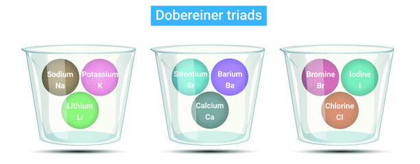 Dobereiner's triads were groups of elements with similar properties that were identified by the German chemist Johann Wolfgang Dobereiner. - obrazy, fototapety, plakaty