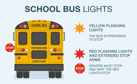 Driving rules and tips. School bus red and yellow lights meaning. Stop for a bus with flashing red lights. Back view of a school bus with an extended stop sign. Flat vector illustration template.