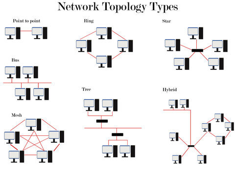 Network Topology Types Diagram 