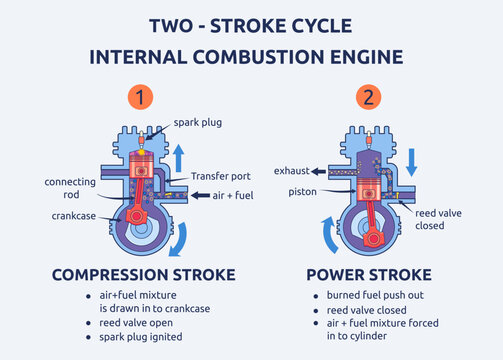 Two-Stroke Images – Browse 1,774 Stock Photos, Vectors, and Video | Adobe  Stock