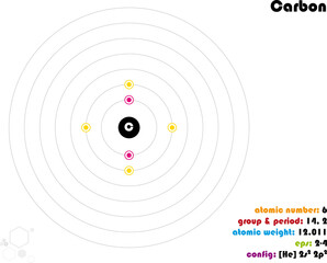 Large and colorful infographic on the element of Carbon