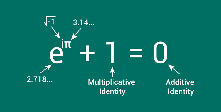 euler's identity formula in mathematics