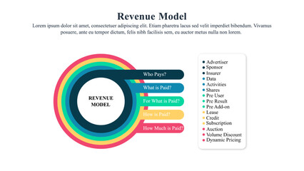 Infographic template of Meyer's revenue model.