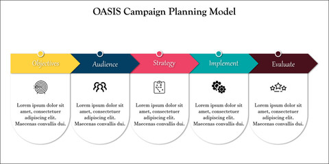 Obraz premium Oasis campaign Planning Model with Icons and description placeholder in an Infographic template