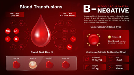 B Negative Blood group characteristics and Additional information vector image design - obrazy, fototapety, plakaty