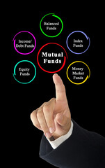 Five types of Mutual Funds
