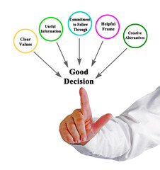 Five drivers of Good Decision