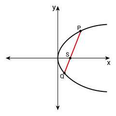 focal chord of parabola in mathematics - obrazy, fototapety, plakaty
