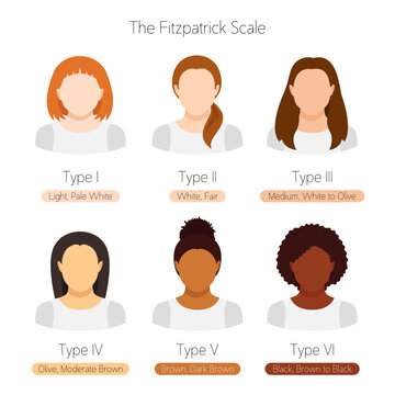 The Fitzpatrick scale. Women with different skin tone, hair and eyes color. Flat vector illustrations isolated on white