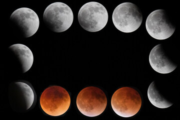 Moon Phases of the 2022 Lunar Eclipse