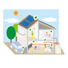 太陽光パネルで蓄電して電気や熱を使っている家